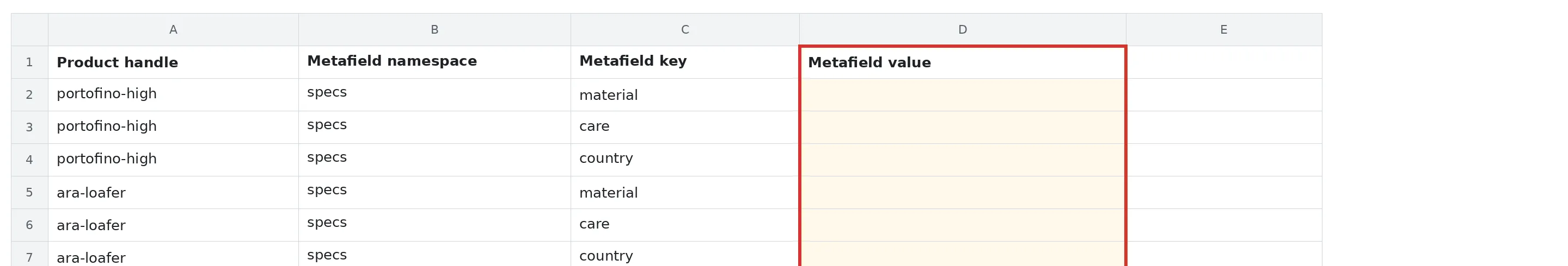 Spreadsheet with the metafield value column selected and emptied while the product handle, namespace, and key columns stay filled